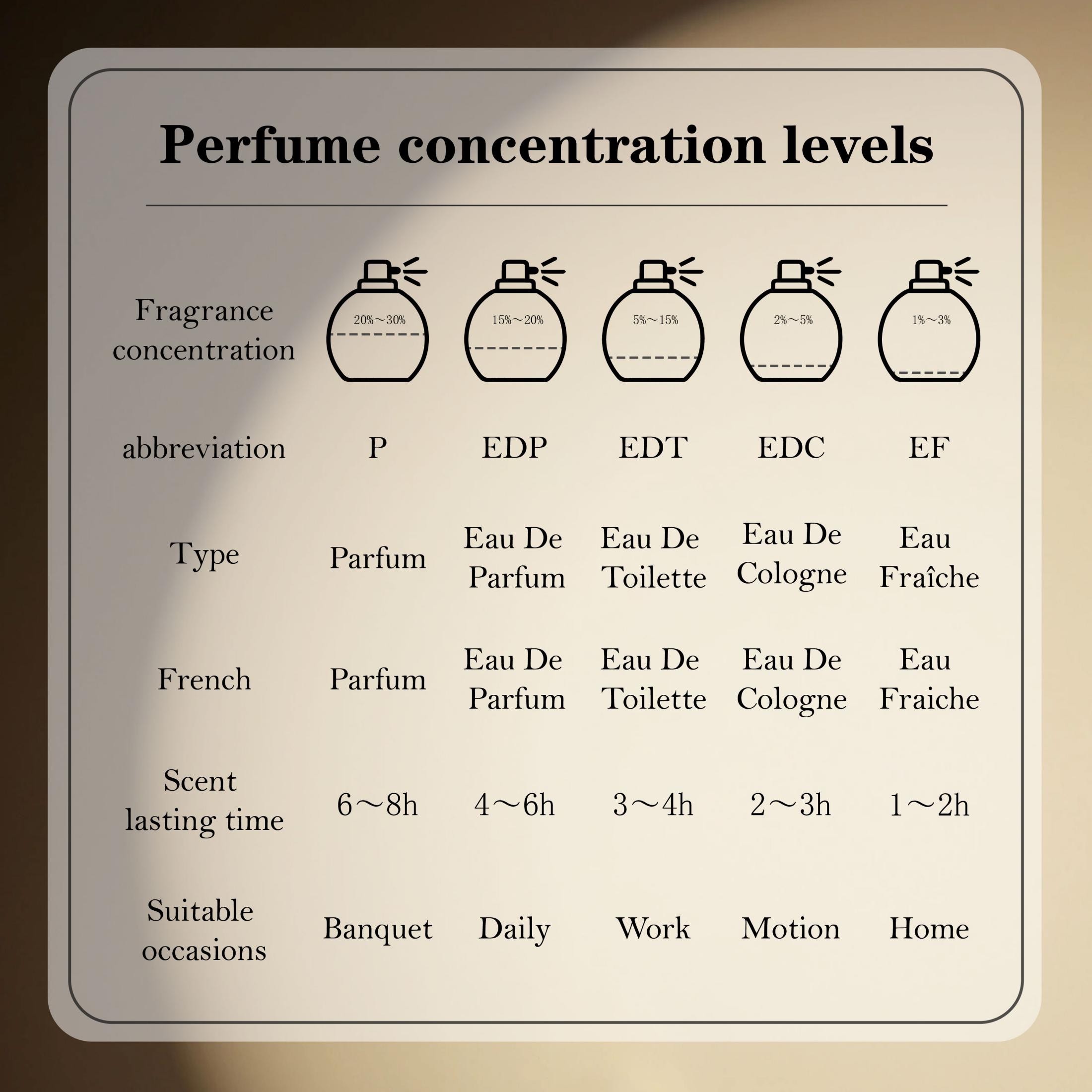 야라 모이 여성용 오 드 퍼퓸 스프레이 100ml 앰버 - Yara Perfume Fragrance 리뷰 및 가격